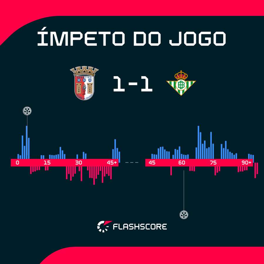 Ímpeto do jogo Ímpeto do jogo