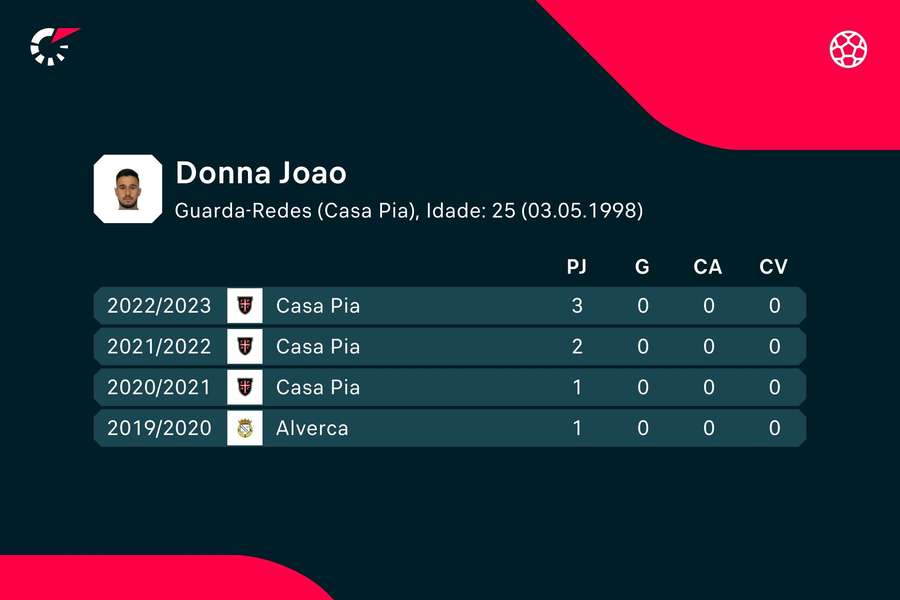Os números de João Bravim Os números de João Bravim