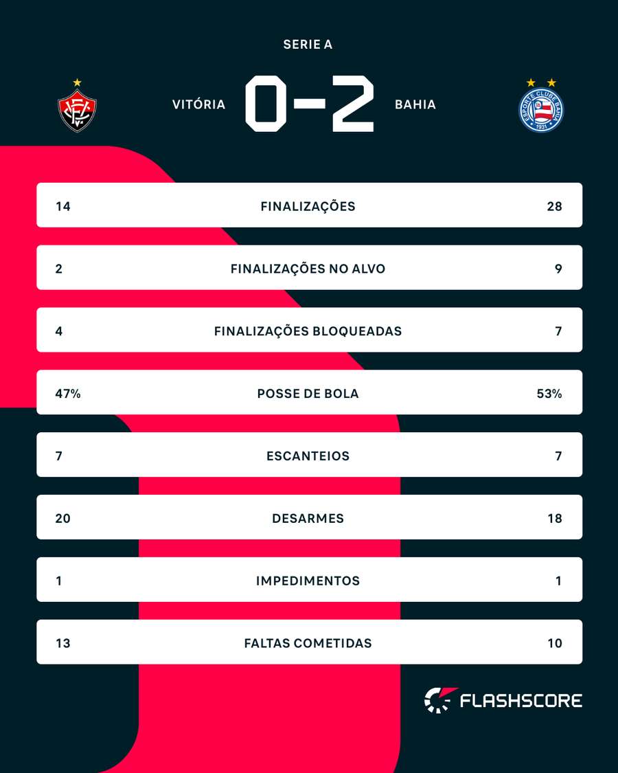 Os números do jogo Os números do jogo