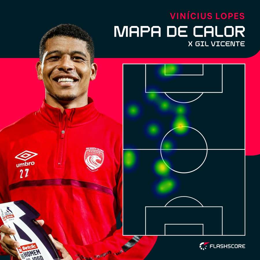 O raio de ação de Vinícius Lopes