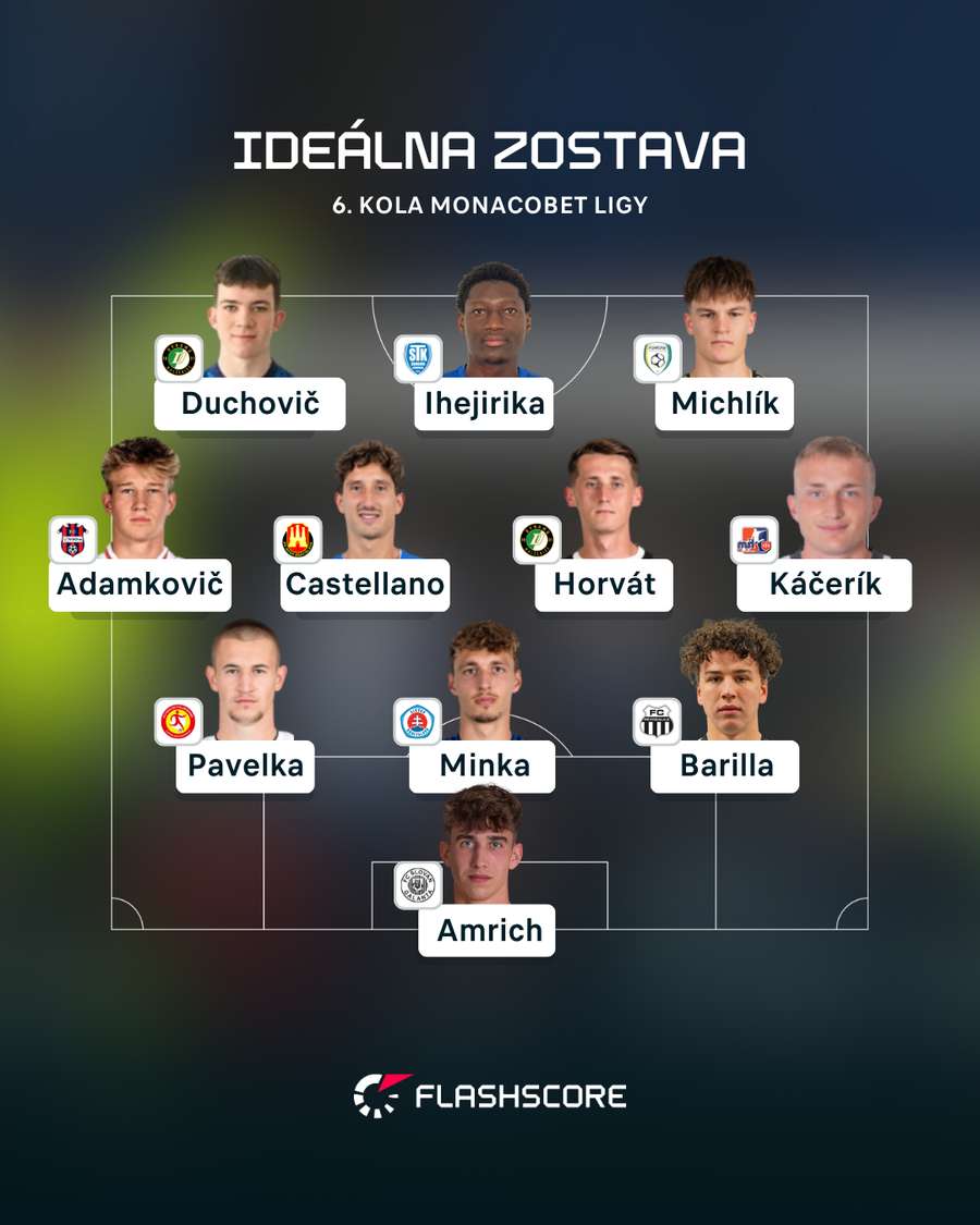Zostava MONACObet ligy.