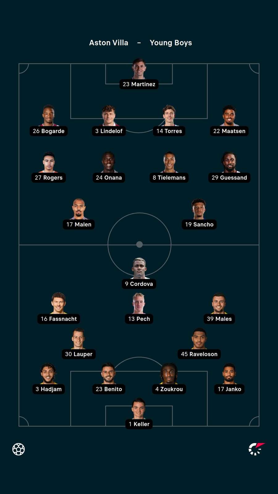 Starting XIs Starting XIs