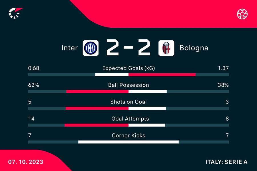 London FC (Chelsea) PES 2016 Stats