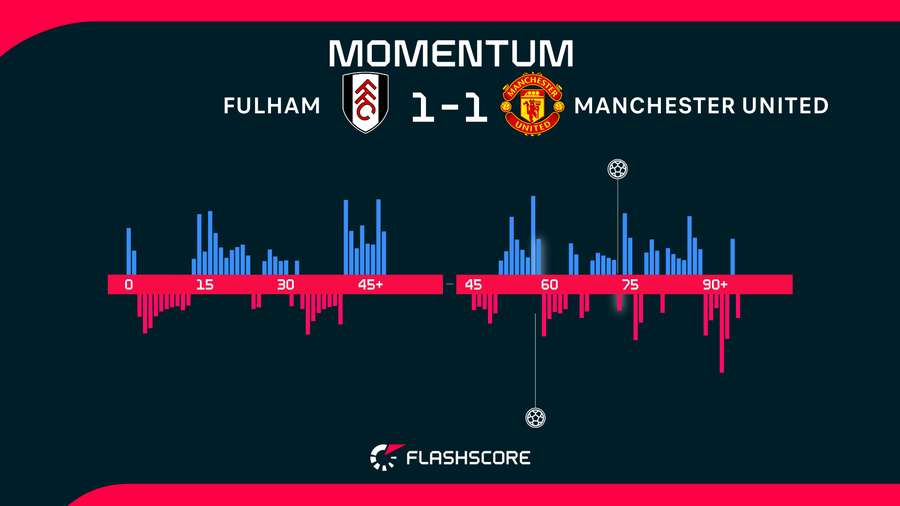 Momentum Momentum