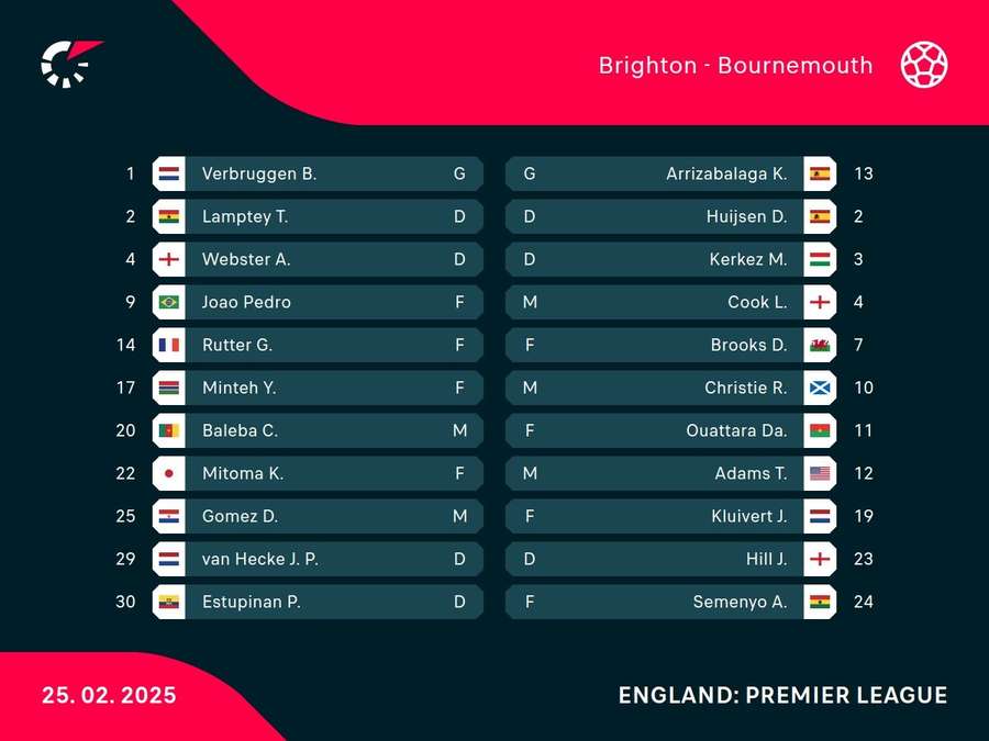 Starting XIs Starting XIs