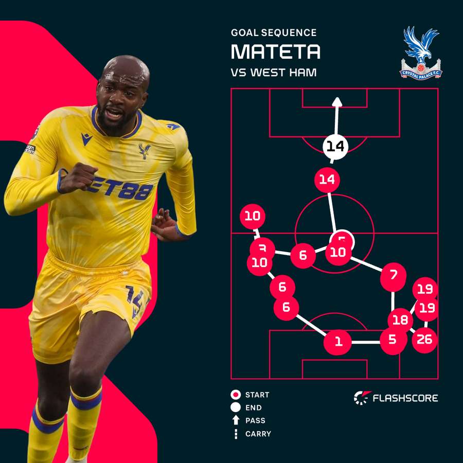 Mateta v West Ham Mateta v West Ham