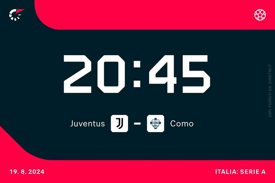 Il match dello Juventus Stadium