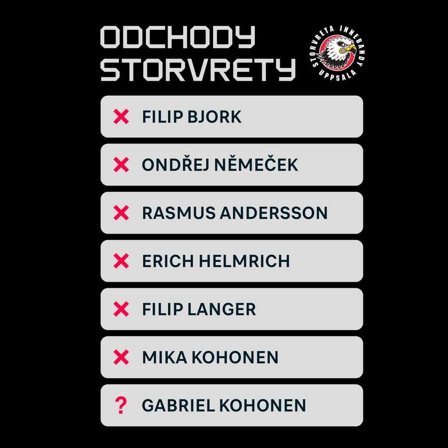 Odchody ze Storvrety v létě 2026.