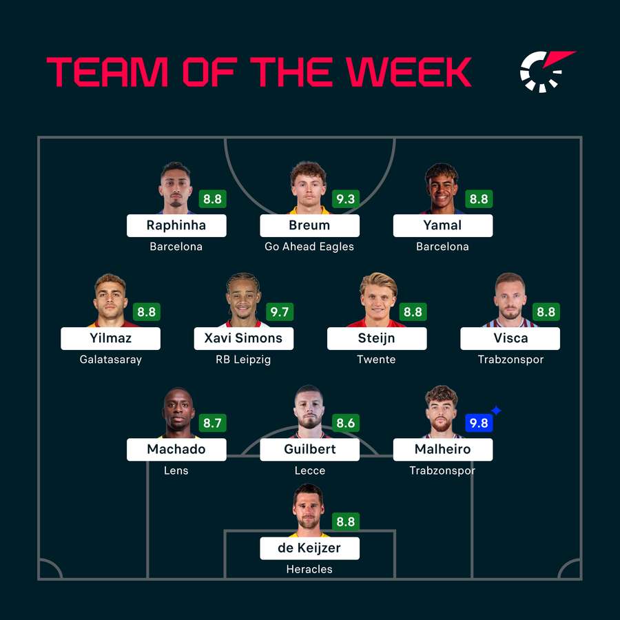The latest Team of the Week The latest Team of the Week