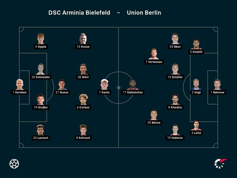 Aufstellungen Arminia Bielefeld vs. Union Berlin.