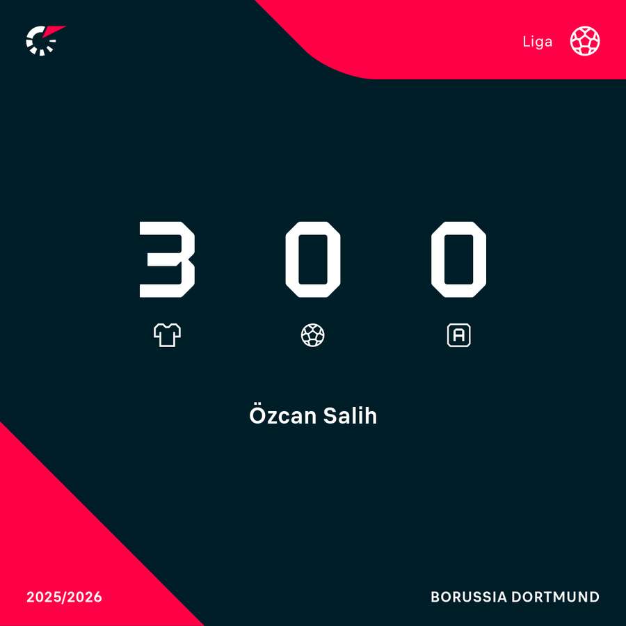 Özcan kommt in dieser Bundesliga-Spielzeit lediglich auf drei Kurzeinsätze