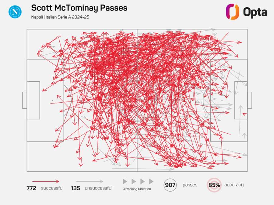Scott McTominay pass map for Napoli - Serie A 2024/25