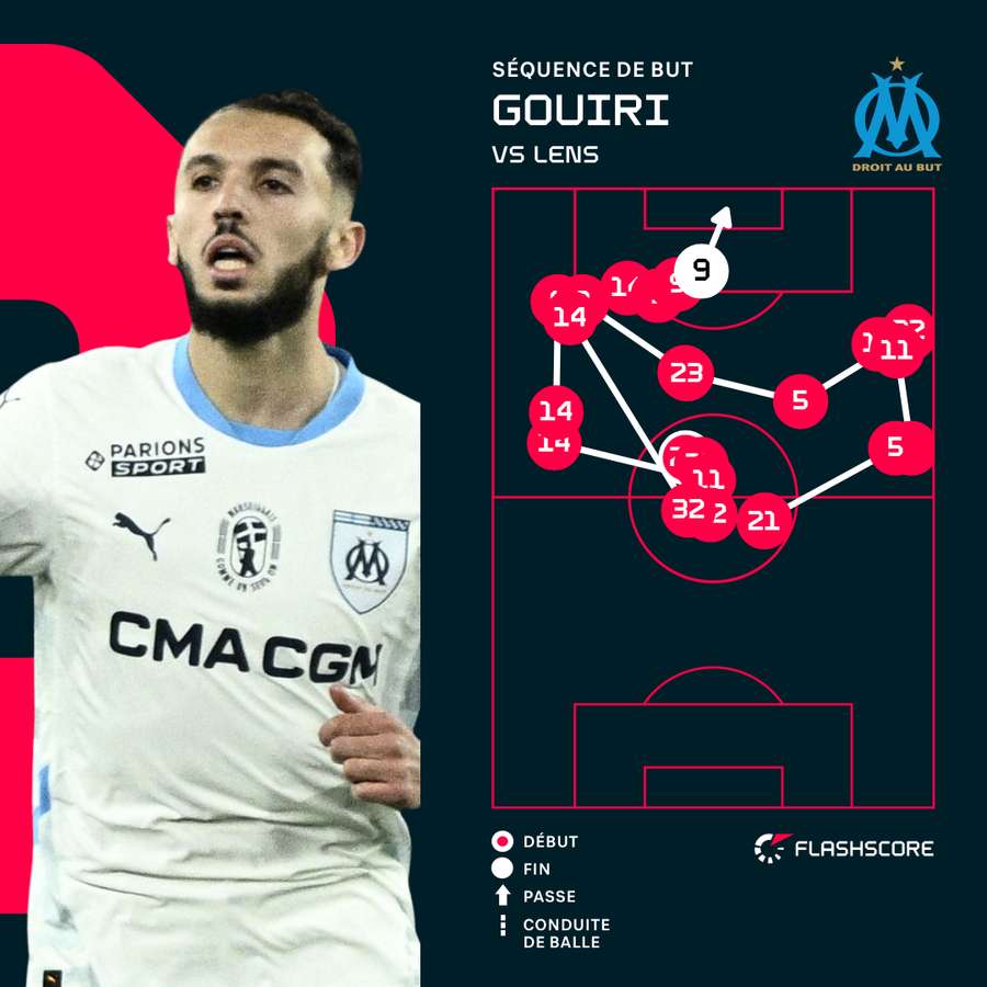 Sacrée offensive marseillaise. Sacrée offensive marseillaise.