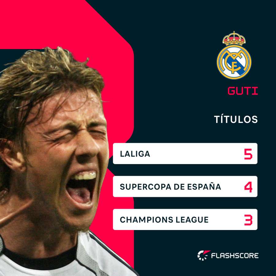 Principales trofeos ganados por Guti en el Real Madrid