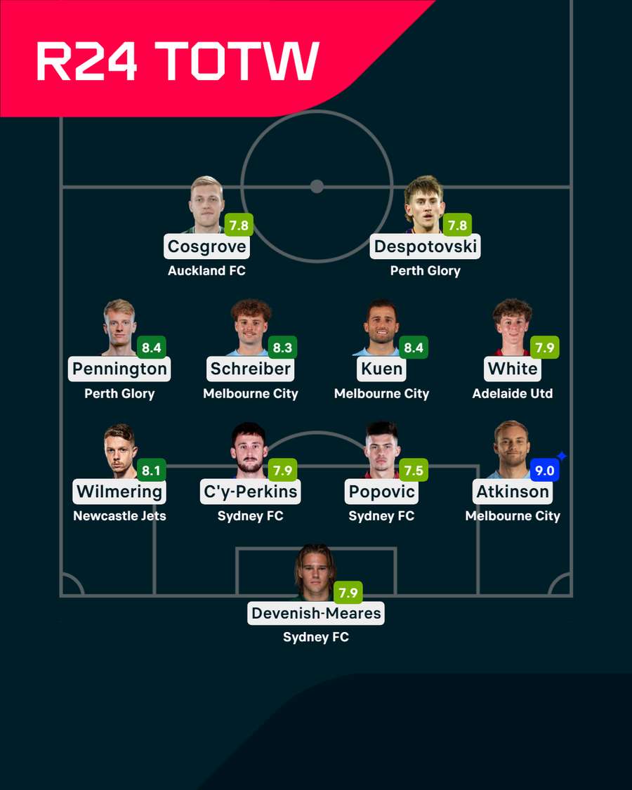 Round 24 Team of the Week