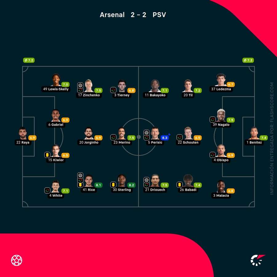 Notas del partido