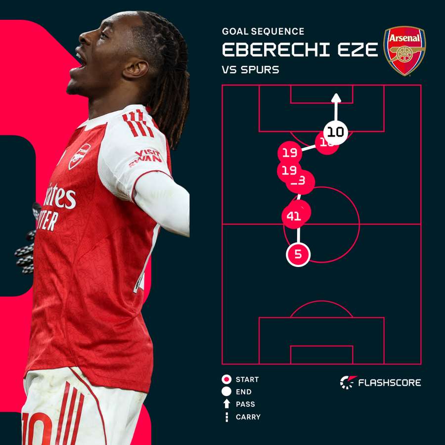 Eberechi Eze's third goal against Tottenham Hotspur
