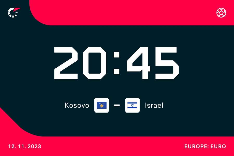 Kosovo and Israel's match kicks off at 20:45 CET on Sunday