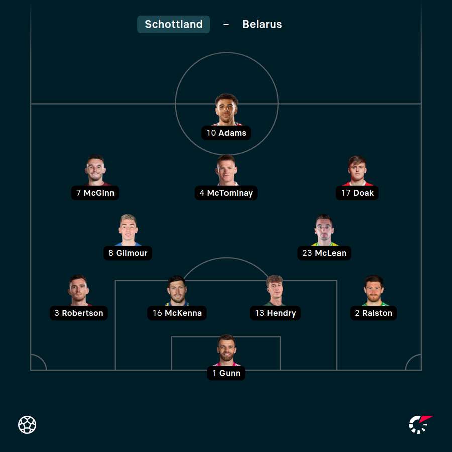 Startelf Schottland vs. Belarus