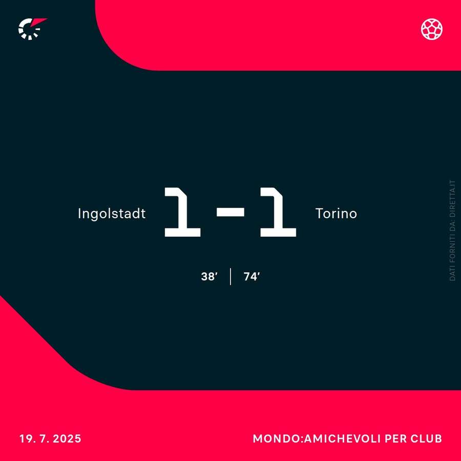 Risultato e marcatori del match