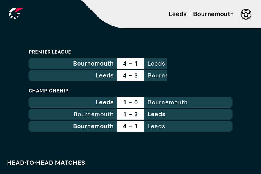 Leeds - Bournemouth