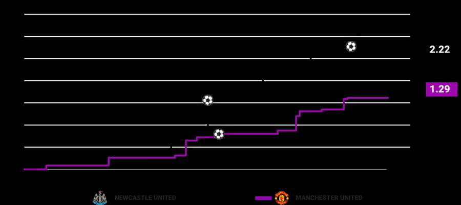 The xG chart The xG chart