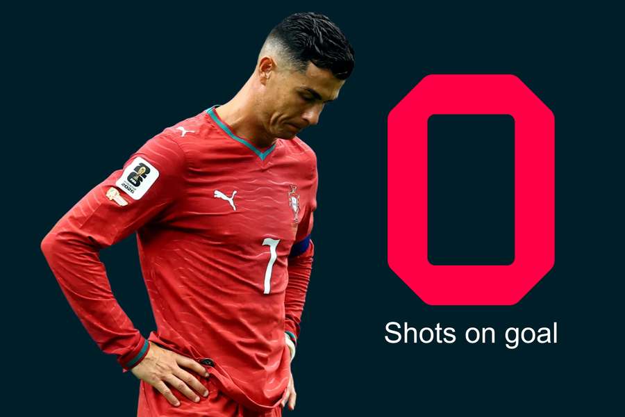 Ronaldo looking dejected