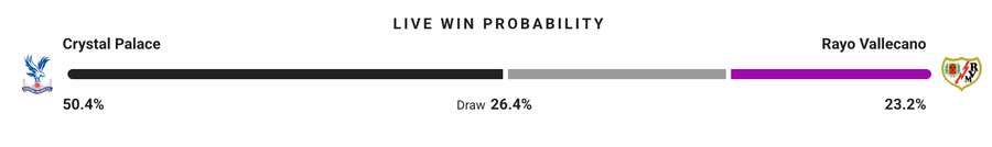 Probabilitate victorie