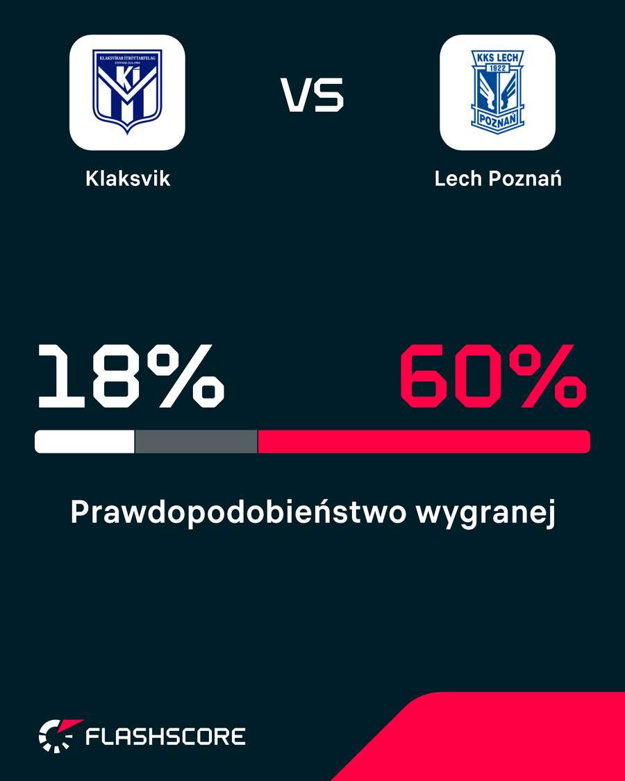 Statystyczne prawdopodobieństwo wygranej w meczu KI - Lech