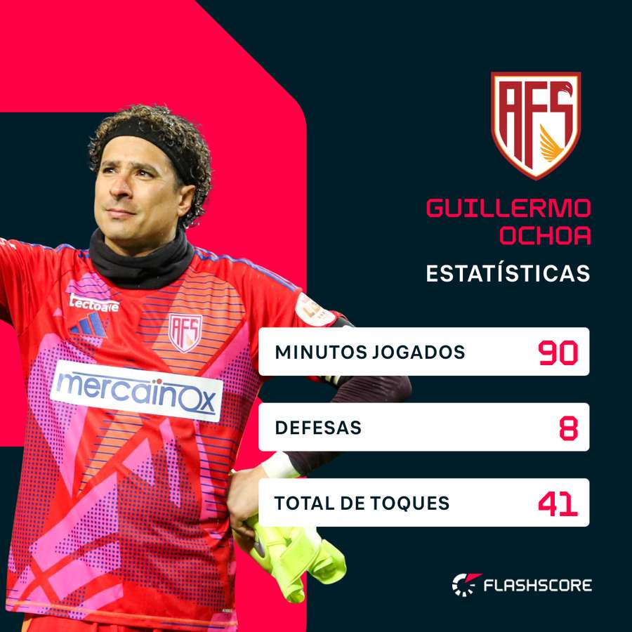 Ochoa fez oito defesas no Dragão
