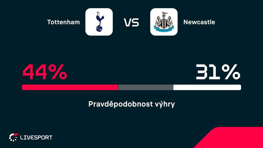 Tottenham je mírným favoritem. Tottenham je mírným favoritem.