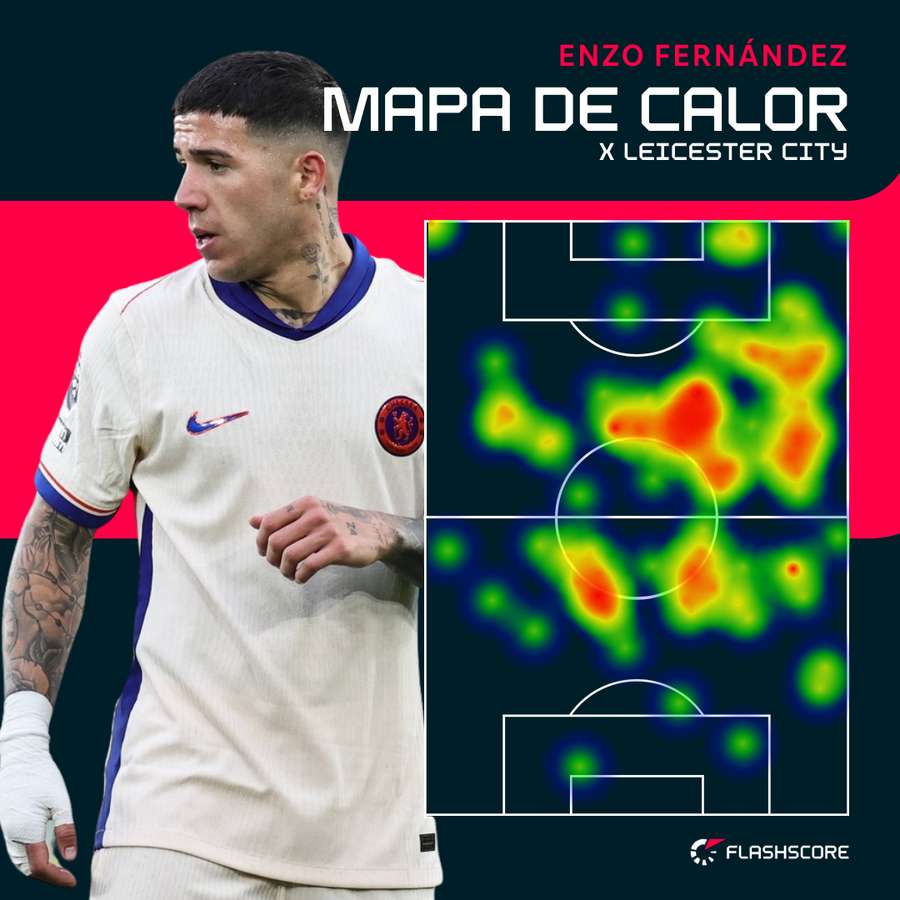 Mapa de calor de Fernandez contra o Leicester
