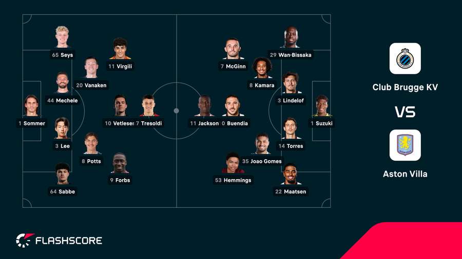 Club Brugge - Aston Villa lineups Club Brugge - Aston Villa lineups