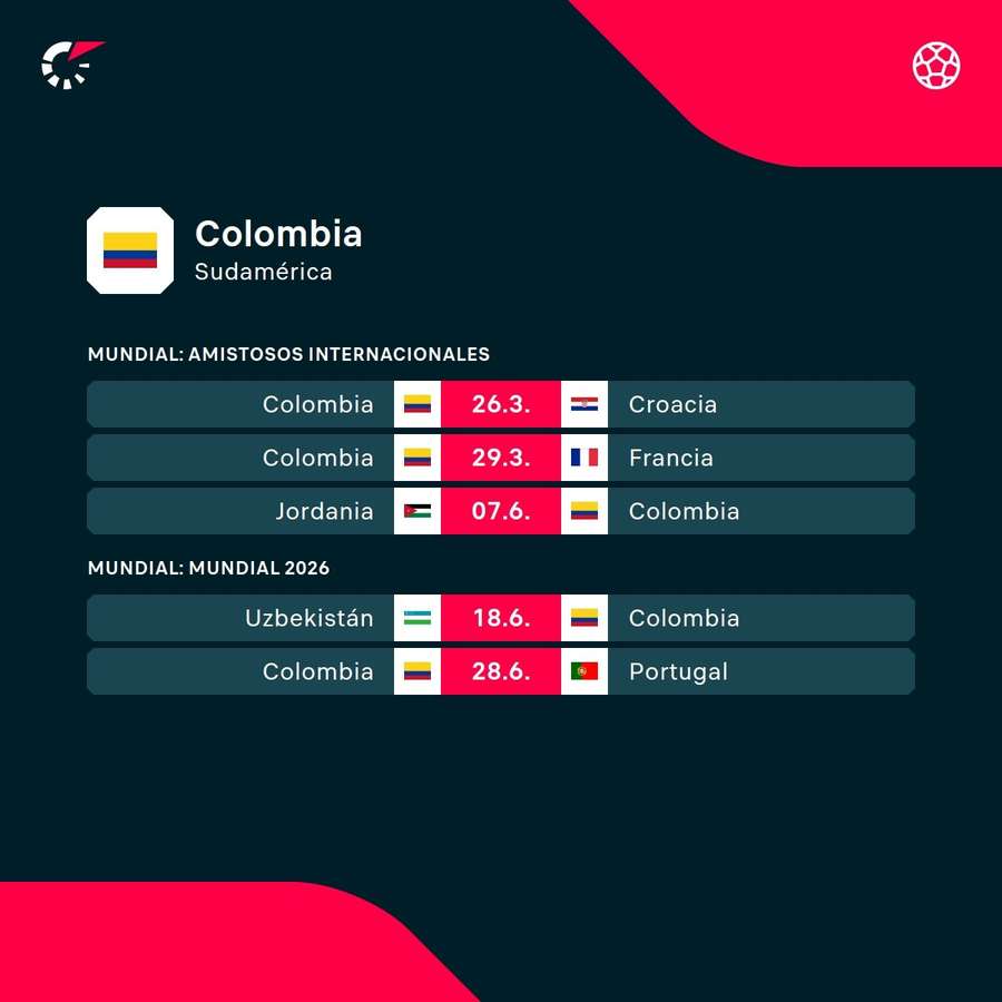 Los próximos partidos de Colombia
