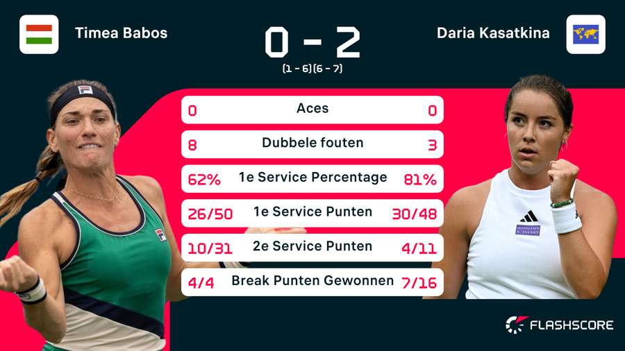 Babos - Kasatkina