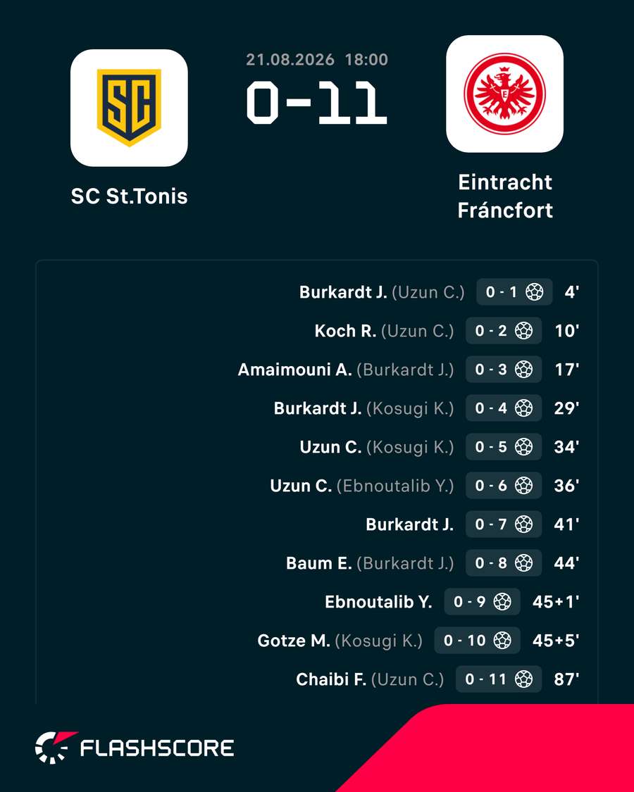 Los goleadores del Eintracht Los goleadores del Eintracht