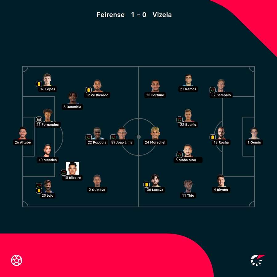 As notas dos jogadores