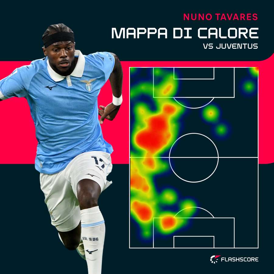 La heat map contro la Juve La heat map contro la Juve