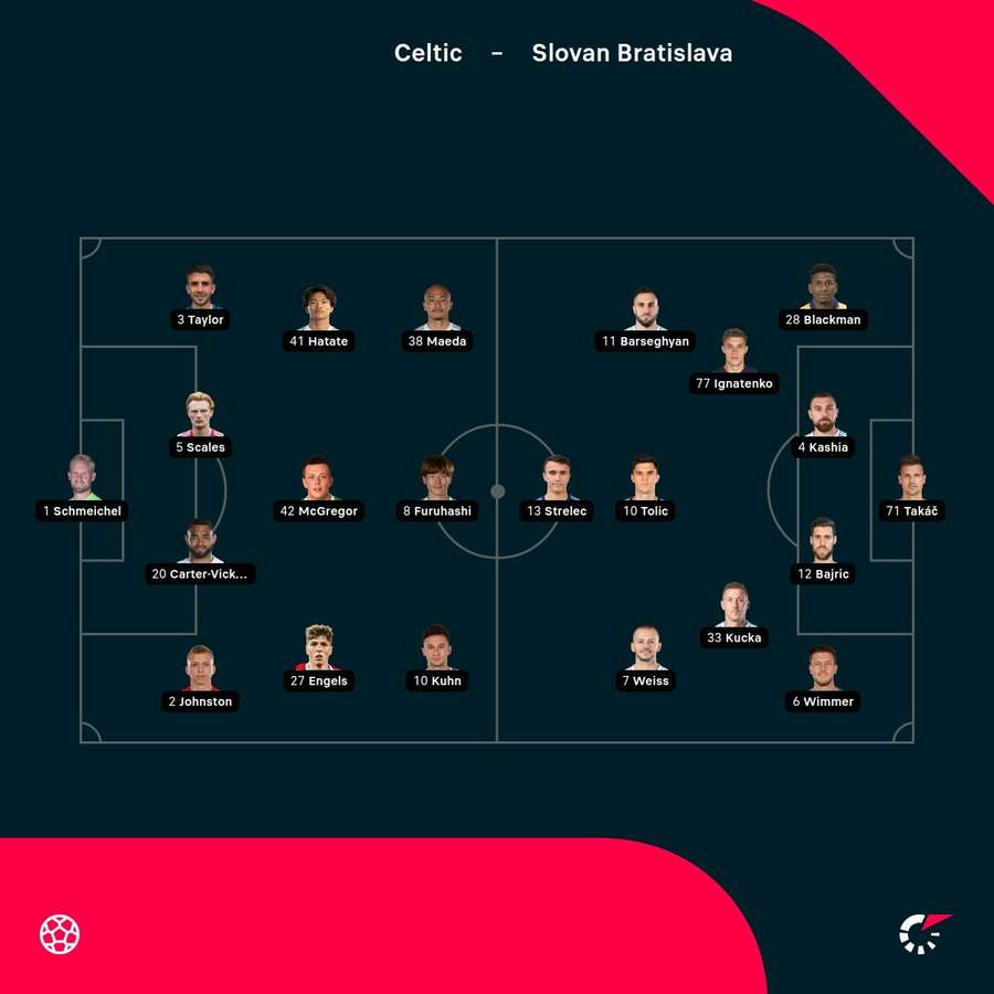 Základné zostavy zápasu Celtic - Slovan.