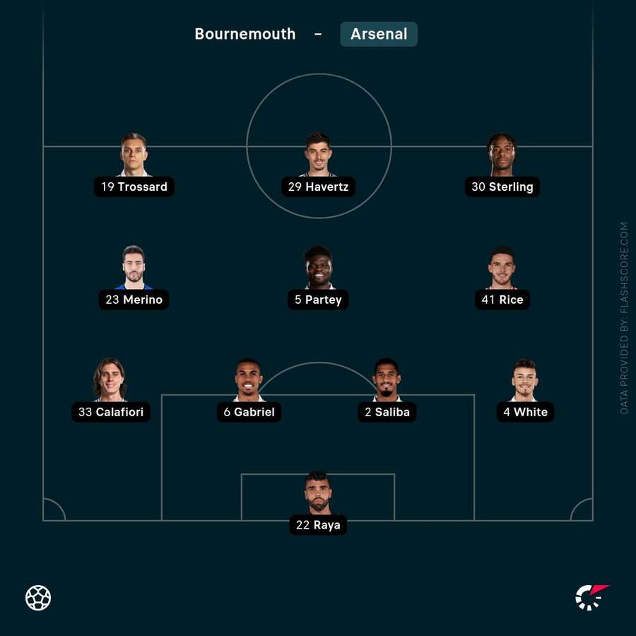 Match lineups