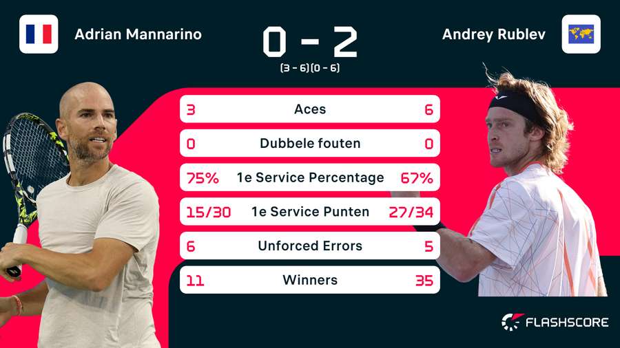 Mannarino - Rublev