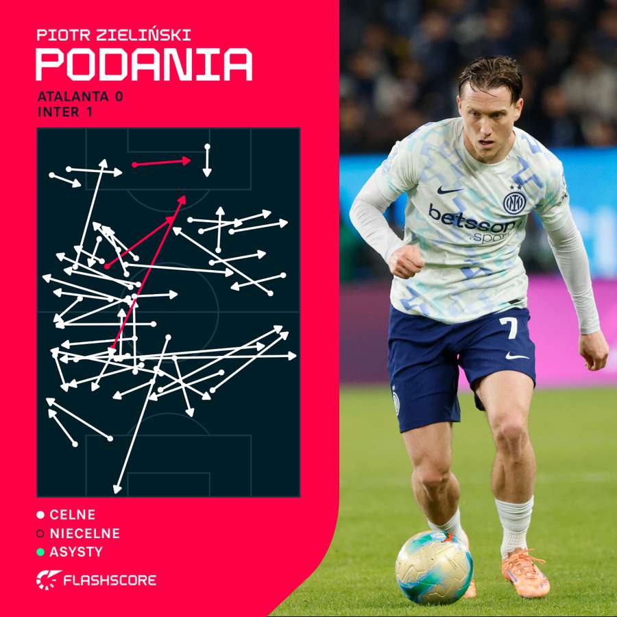 Podania Piotra Zielińskiego