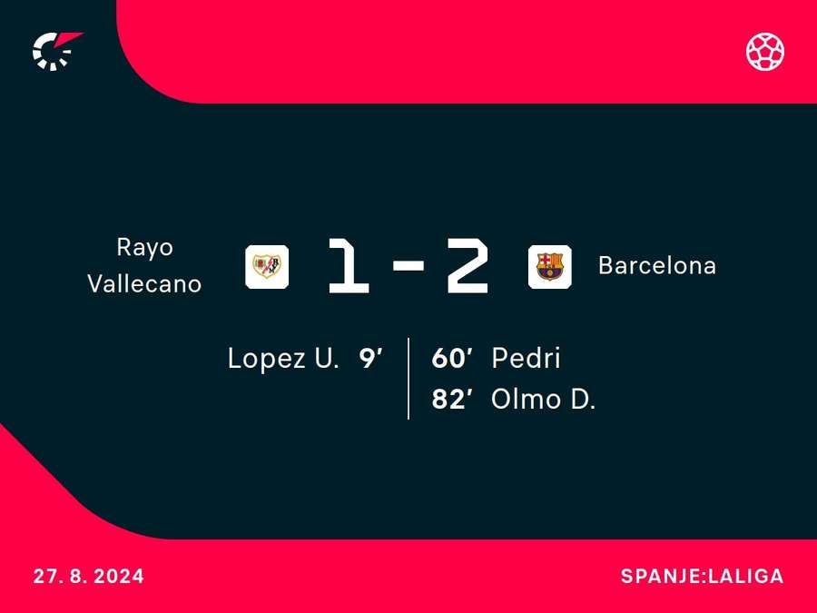 Goalgetters Rayo Vallecano-Barcelona