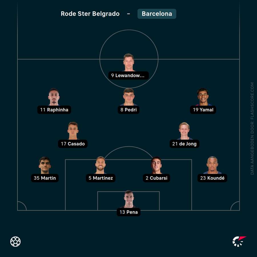 De opstelling van FC Barcelona