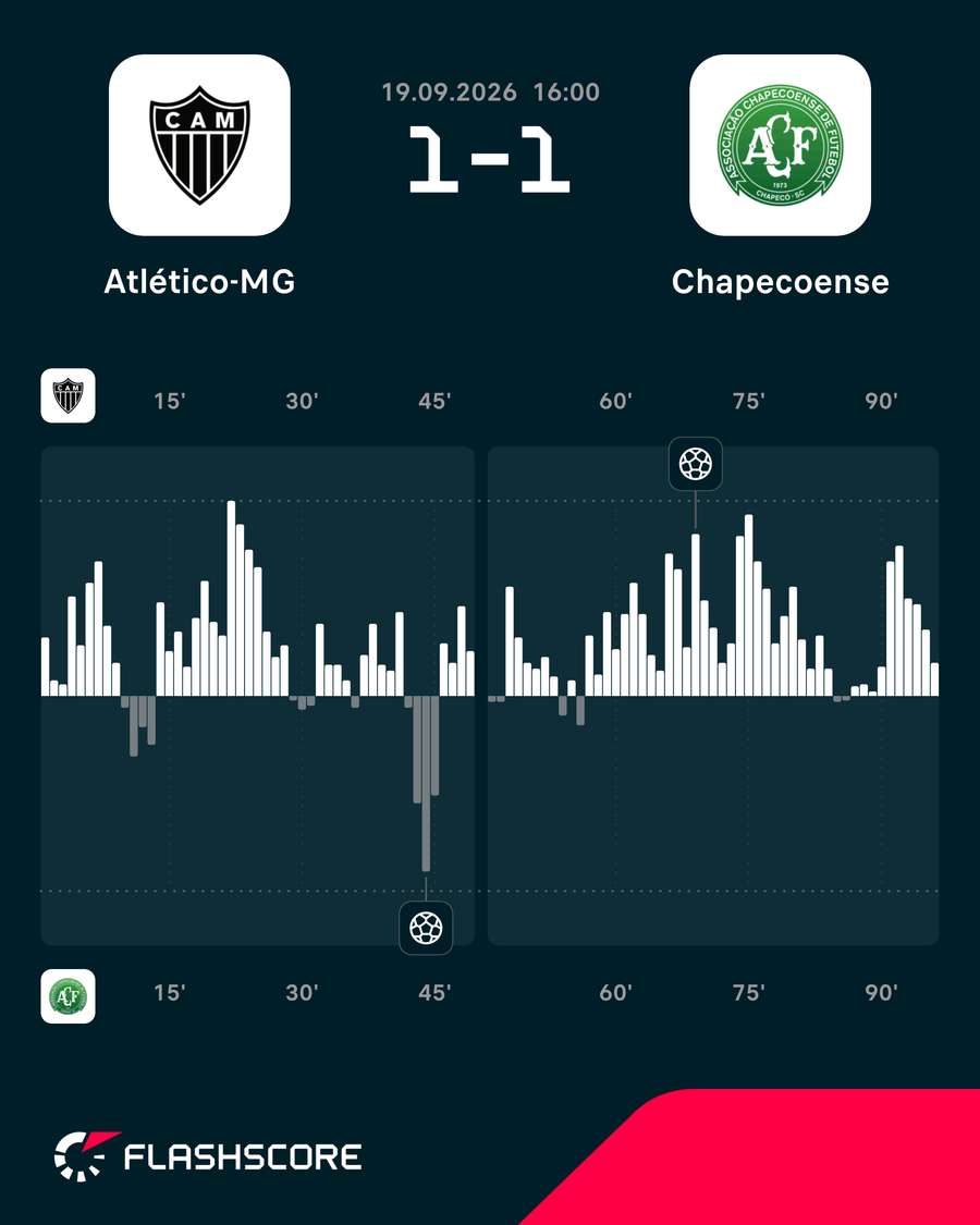 Gráfico de pressão do jogo Gráfico de pressão do jogo