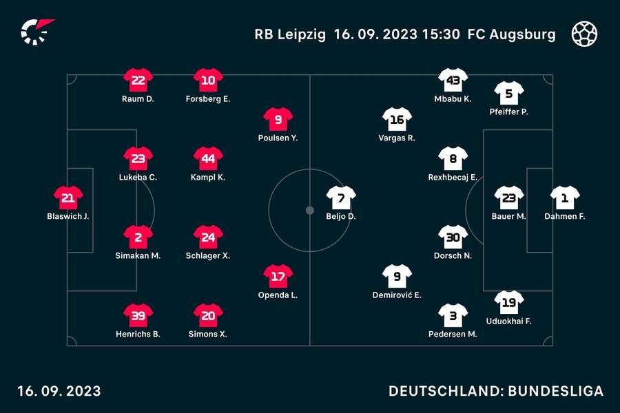 Leipzig vs. Augsburg: Die Aufstellungen.