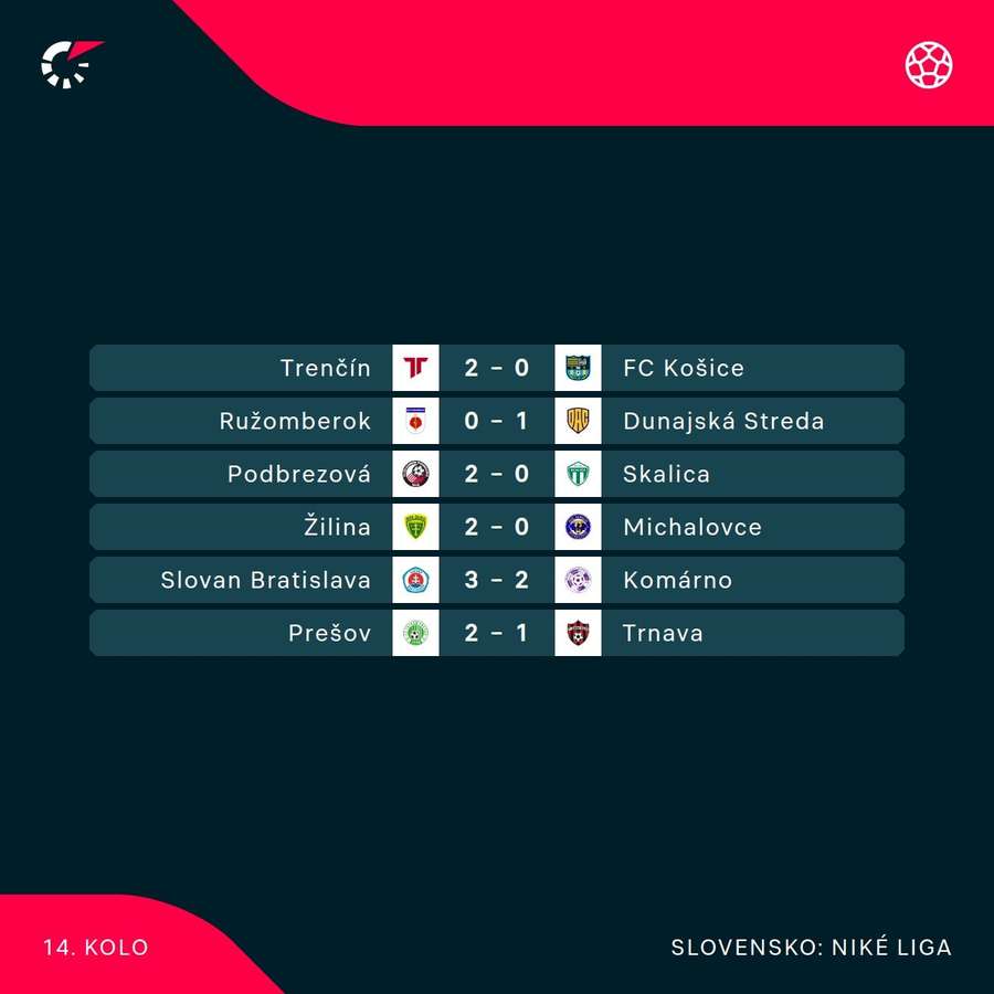 Výsledkový servis. Výsledkový servis.