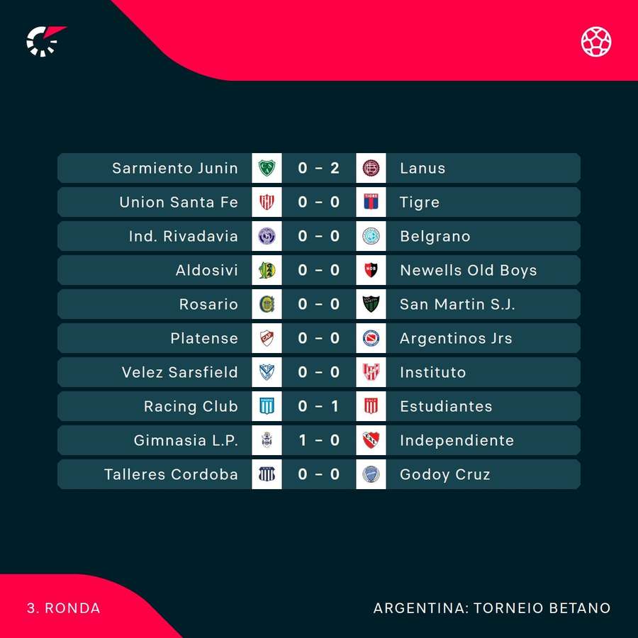 Os resultados já conhecidos