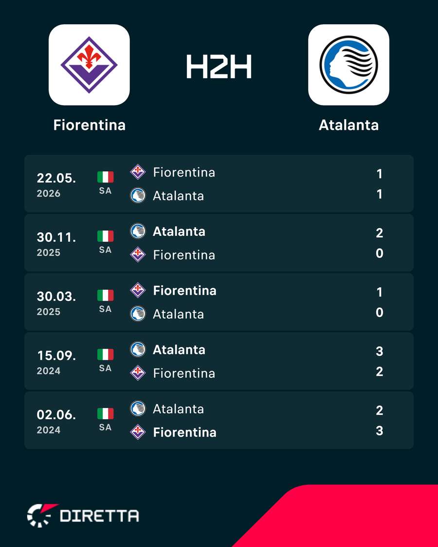 I precedenti più recenti