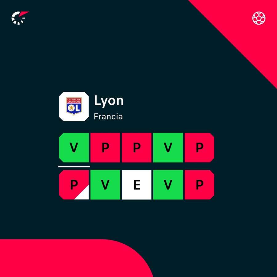 Los últimos partidos del Lyon